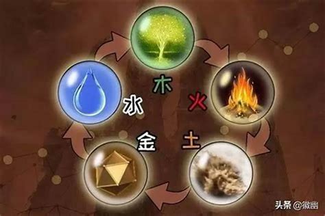 金弱|五行金弱是什么命？八字金弱的性格和补救方法